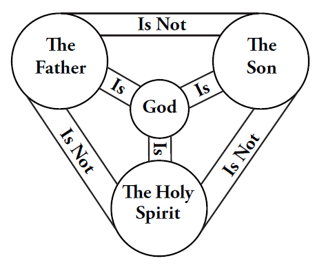 Symbol of Trinity